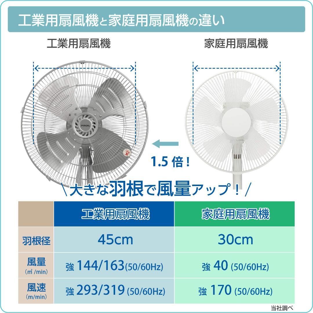 プロイル 業務用扇風機 工場扇 床置き 据置き 45cm FSA451